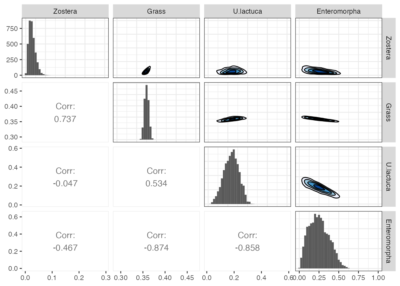 Stable Isotope Mixing Models in R with simmr • simmr